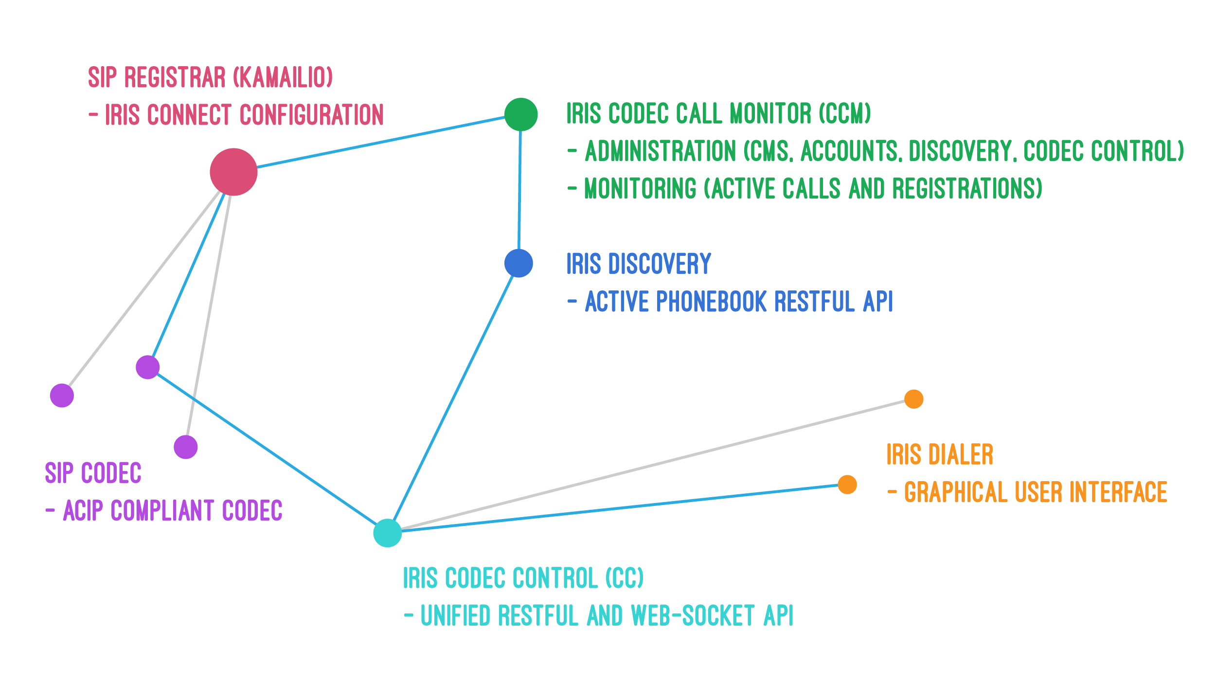 IRIS Broadcast System Diagram